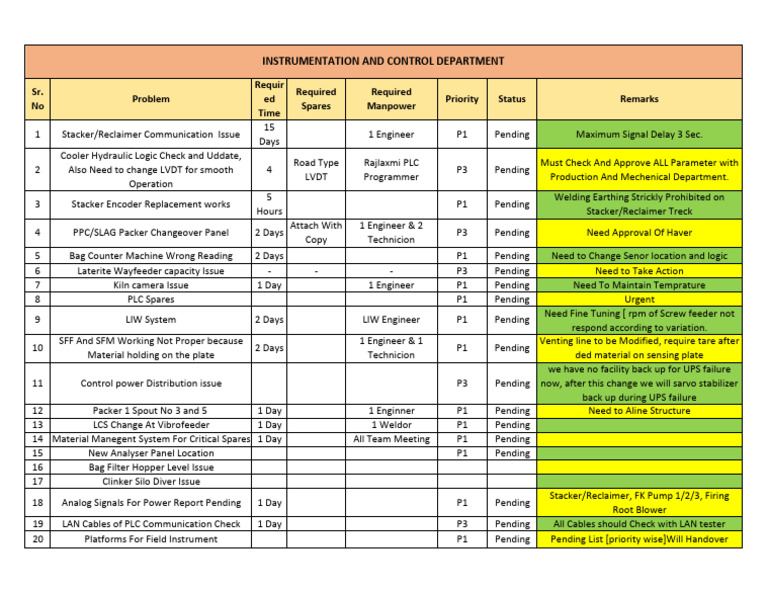 Maintenance Issues and Priorities Report | PDF