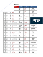 Daftar Kanji Irodori A1-A2