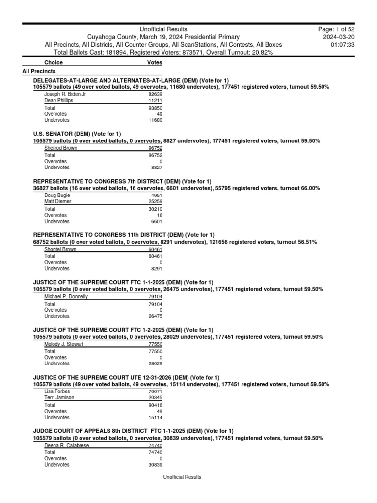 Cuyahoga County 2024 Primary Unofficial Results PDF Voter Turnout