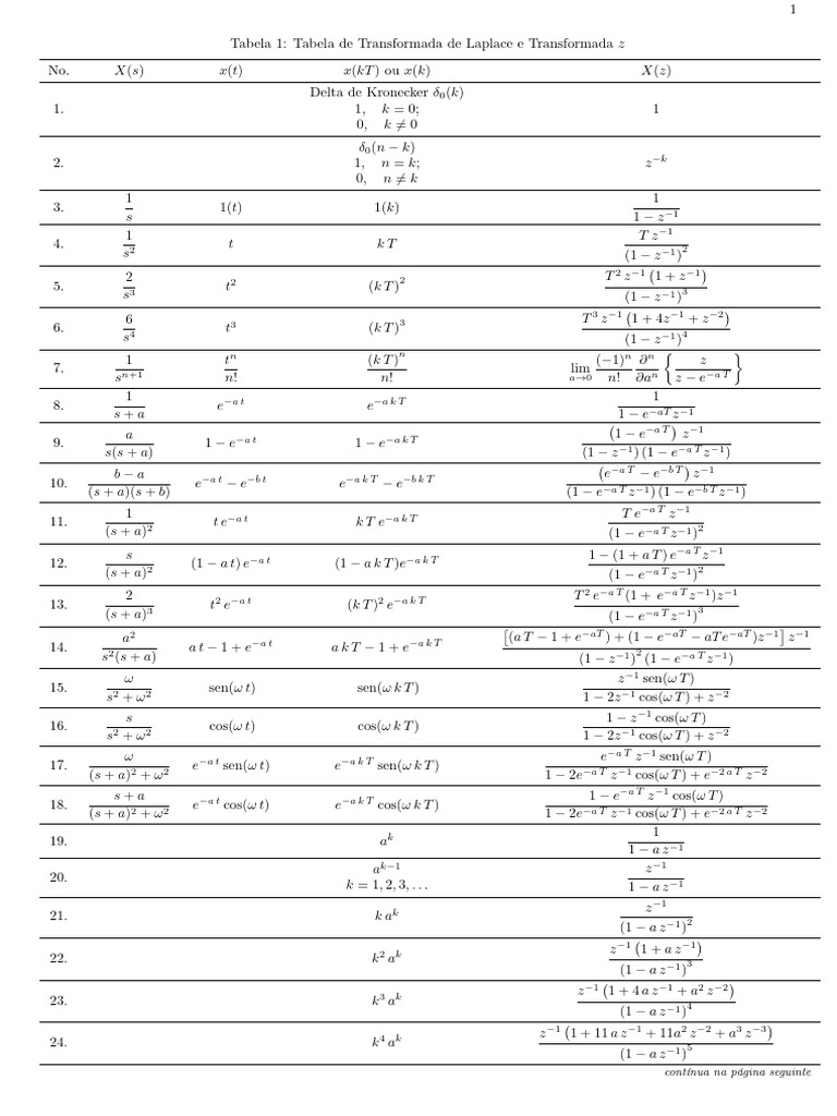Tabela Trans z2 | PDF