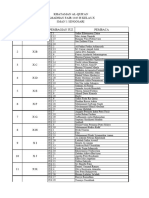 Khotmil Qur'an Pondok Ramadhan