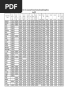 20 KL Dip Chart | PDF