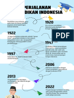 Mind Map Perjalanan Pendidikan Indonesia - Filosofi Pendidikan Indonesia