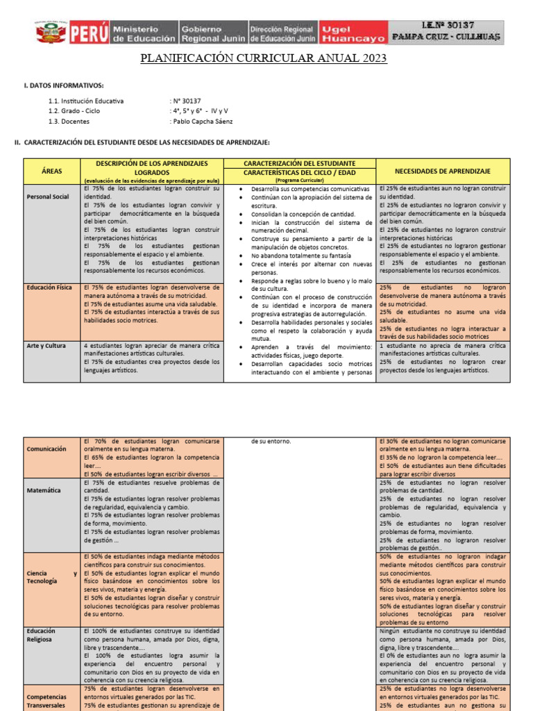Planificación Curricular Anual 2023 | PDF | Conocimiento | Aprendizaje