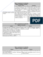 Tipos y Momentos de Evaluación