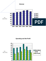 Accounting Projects > Soft Copy of Project