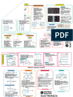 Semiconductors - Mind Maps