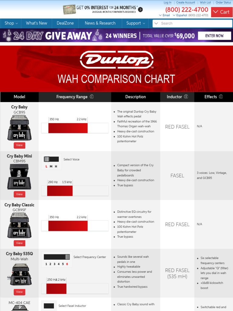 Dunlop Wah Comparison Chart Sweetwater Download Free PDF Electrical Engineering Electronics