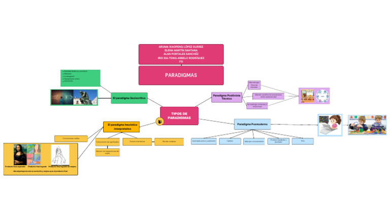 Tipos de Paradigmas en Investigación | PDF | Método científico | Paradigma
