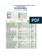 Tabla de Combinaciones Y Dosificaciones de Alimentos - Unidad Territorial Loreto