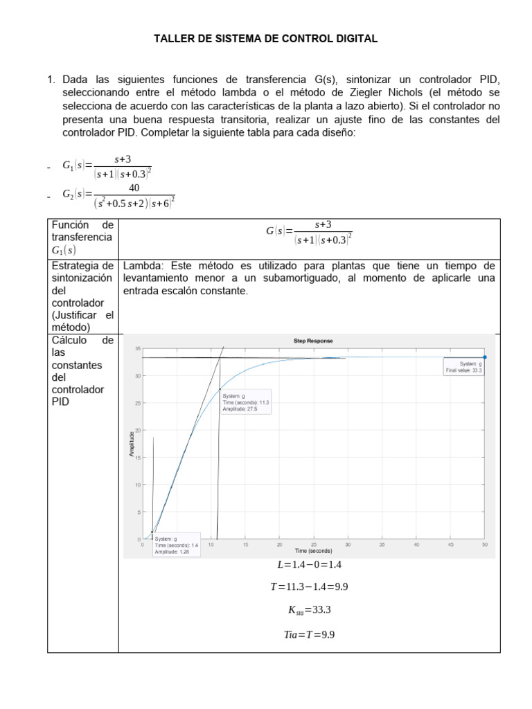 Taller De Sistema De Control Digital Iii Pdf Ingeniería De