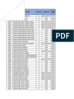 Data Belum Beres TR Fungsi Area Sad 190923