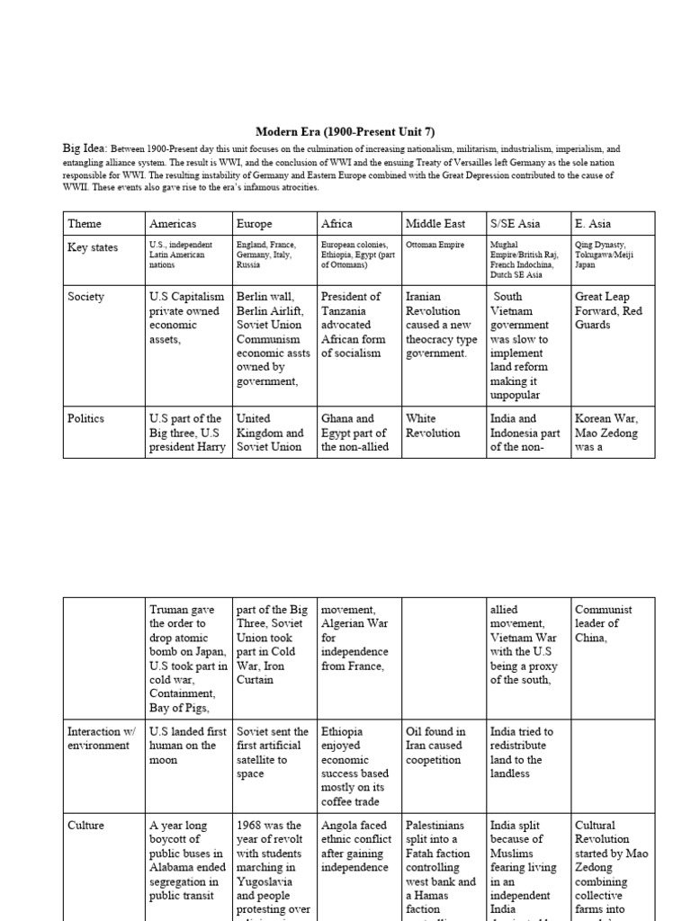 Modern era spice chart unit 8 download free pdf allies of world war
