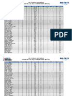 2024 Western Conference Starters Guard Voting Results