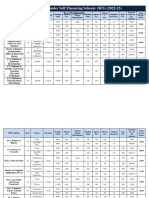 Fee Sructure Sfs Programmes 2021-22 (RS.) Programmes Under Self Financing Scheme (SFS) (2022-23)