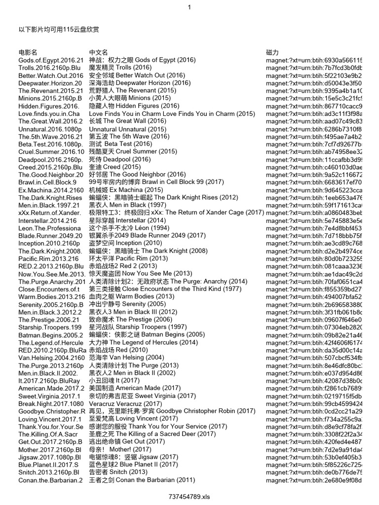 5320个4K蓝光原盘磁力链接115可直接观看 | PDF | Games & Activities | Teaching Methods &  Materials