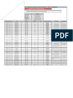 Resultados Transferência Cursos SUPERIORES