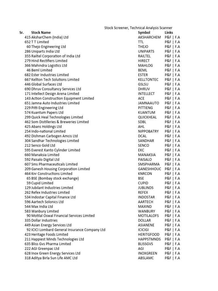 Search for a stock to start your analysis visual data 5