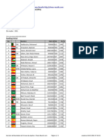 Chess Results List