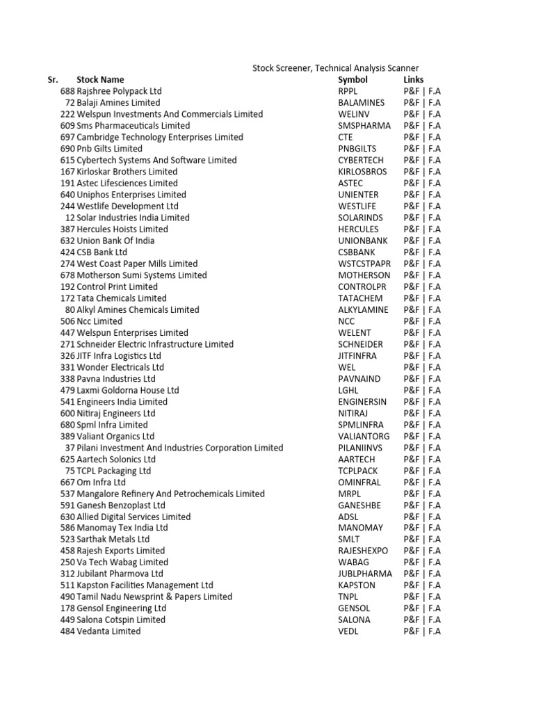 Stock Screener & Technical Analysis List | PDF | Companies | Economy Of ...