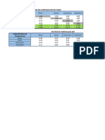 Matriz Saaty 1