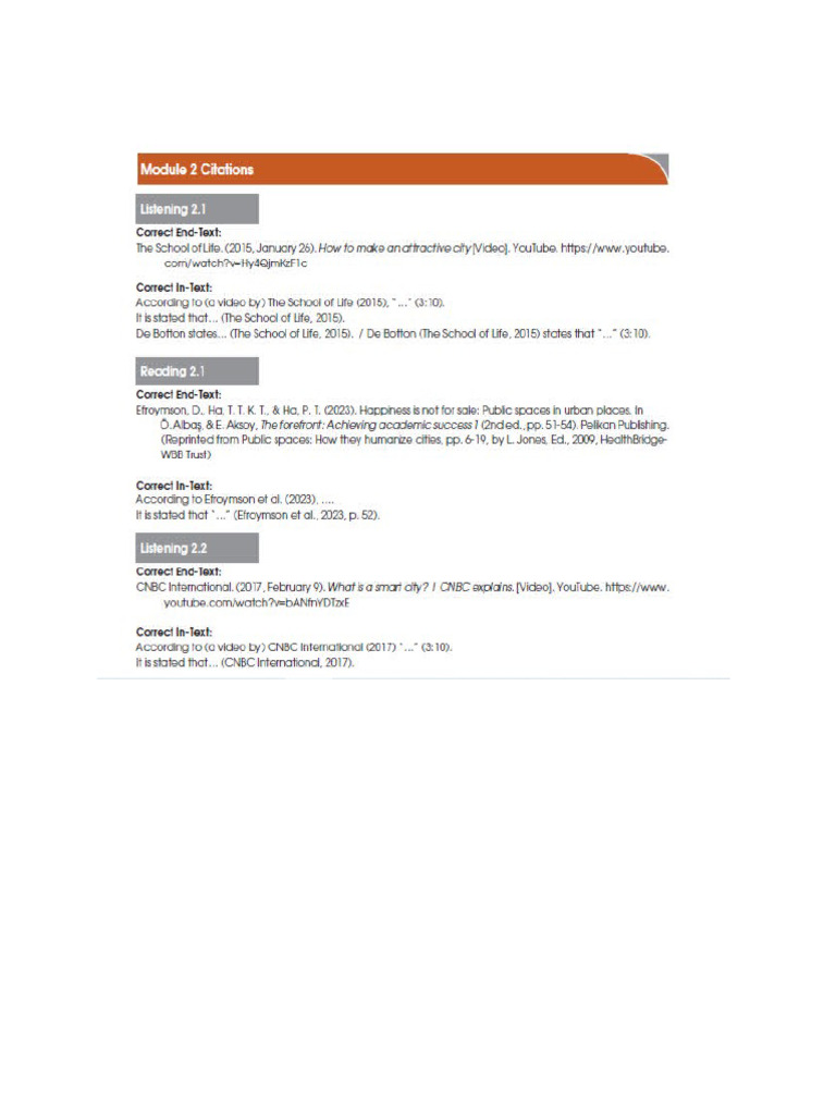 Correct Citations For Module 2 Sources | PDF