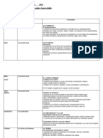 Planificación Anual Ciencias Naturales 2024 Segundo