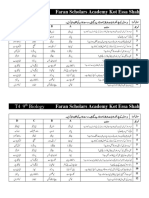 9th Class Biology Chapter 4&5