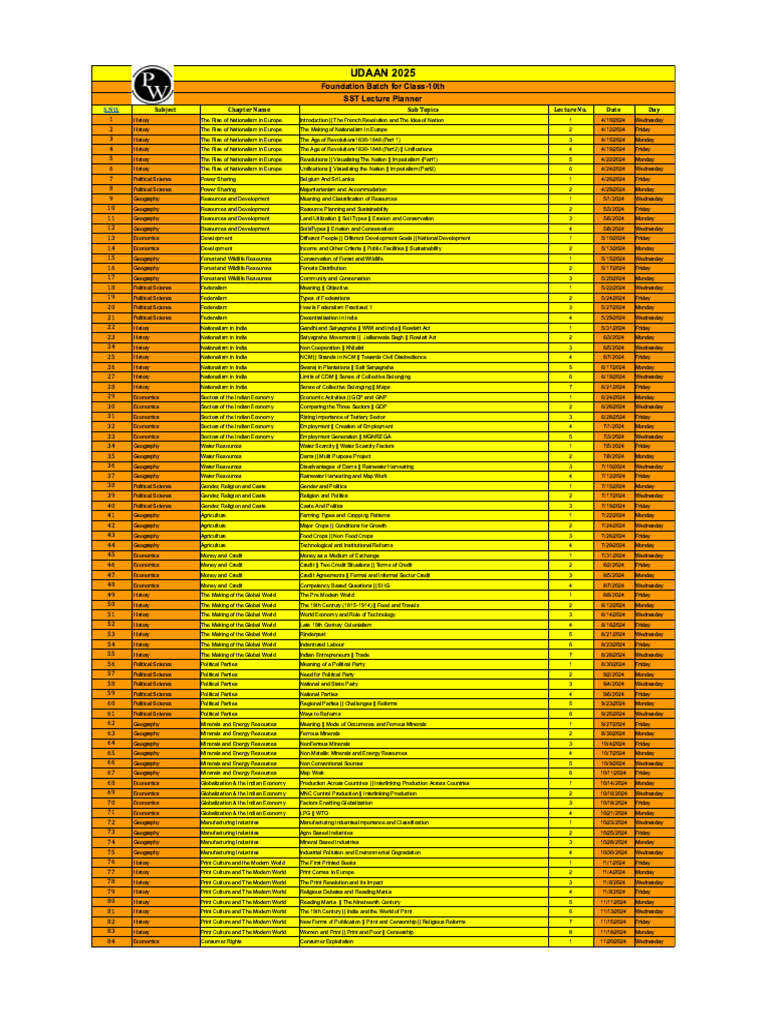 Lecture Planner Sst Udaan 2025 Pdf