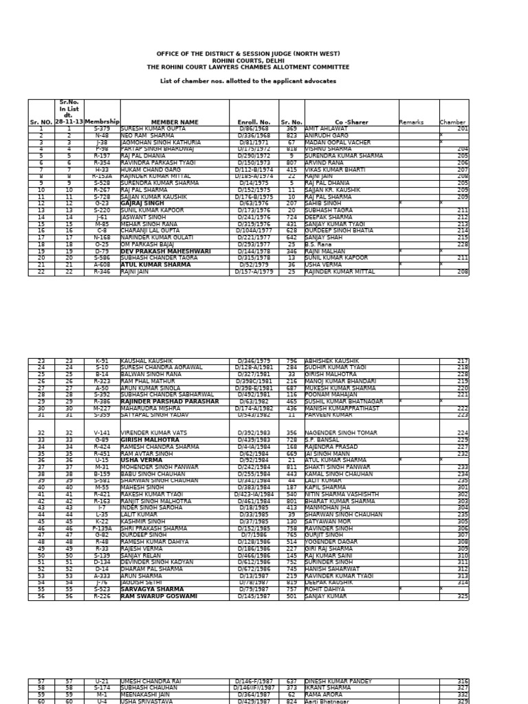 Rohini Court Advocate Chamber List | PDF