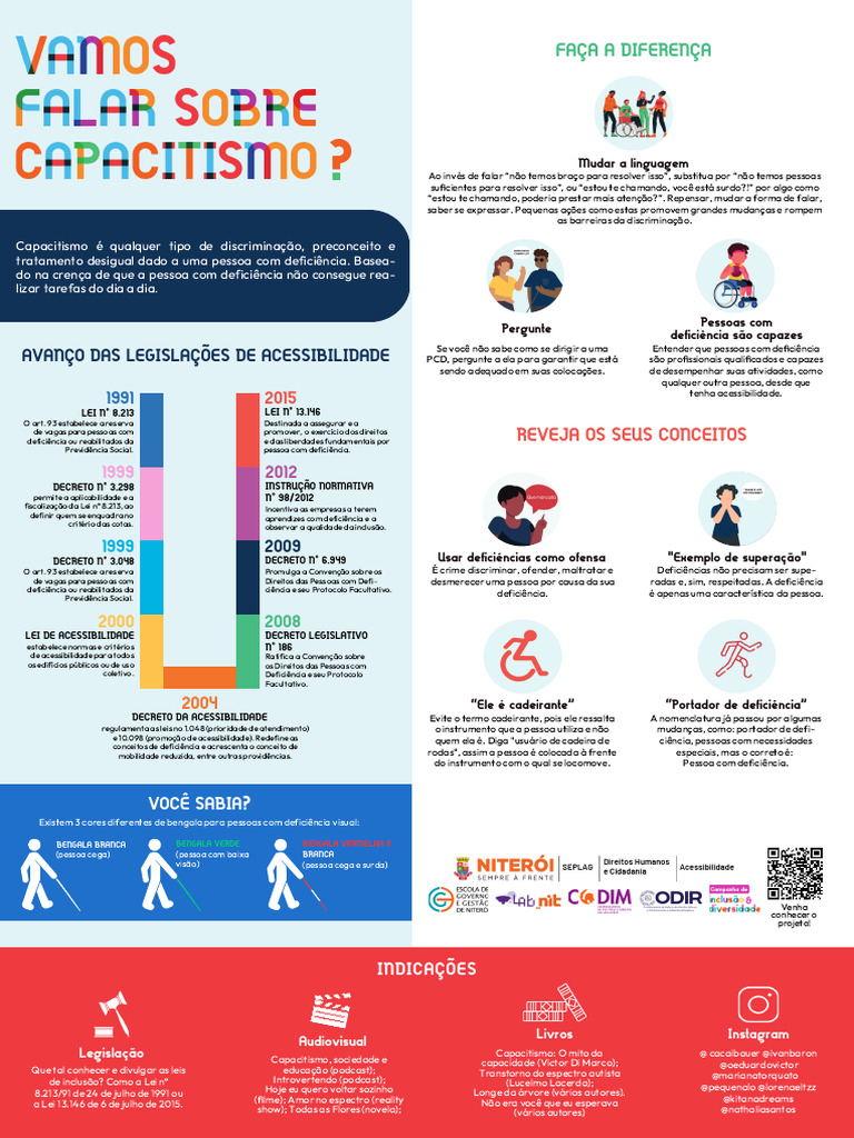Cartilha Capacitismo | PDF | Acessibilidade | Deficiência