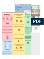 Organigramme Parquet Clermont-Ferrand - Février 2023