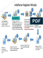 Alur Pendaftaran Wisuda 2021