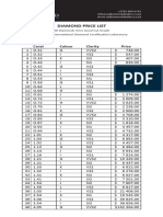 Diamond Price List