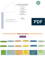 Dinamica Social - Diagrama - RicardoJ