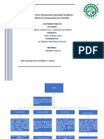 Mapa Conceptual - Concepto de Grupo - Ricardo-Dinamica Social