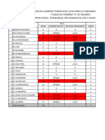 Formato para Saldos de ATLU y Vitamina A Tejutla