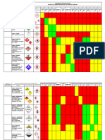 Matriz Compatibilidad