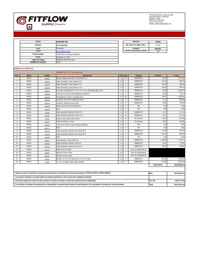 FITFLOW 90497_REV1 | PDF
