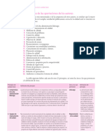 Conclusiones de Aportes de Los Gurus