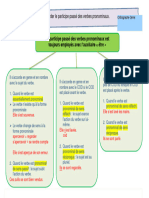 Carte Mentale Accord Des Participes Passã©s Des Verbes Pronominaux