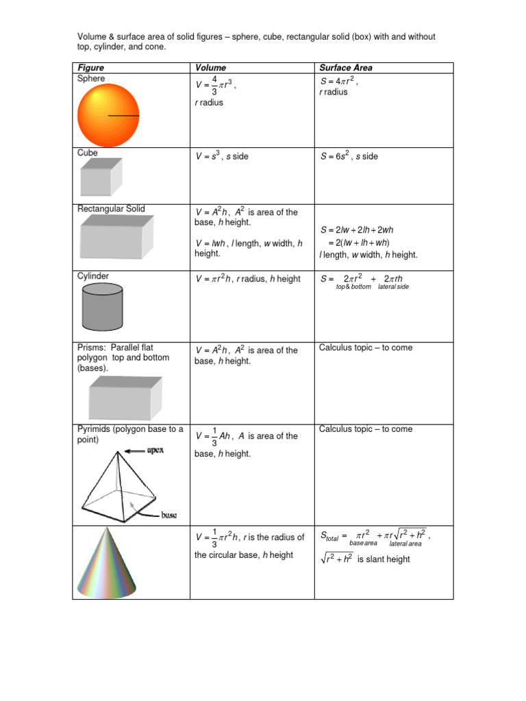 Volume & Surface Area of Solids | PDF