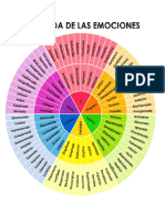 Rueda de Las Emociones