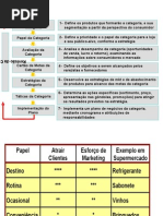 Marketing de Varejo Parte 2