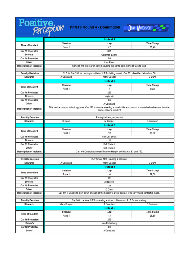 GT3 Protest Reports - Round 4 | PDF | Auto Racing | Formula One Grands Prix