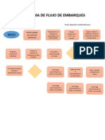 Diagrama de Flujo de Embarques