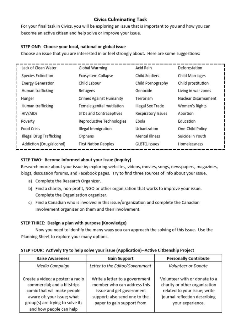 Active Citizenship Project Guide | PDF | Human Trafficking