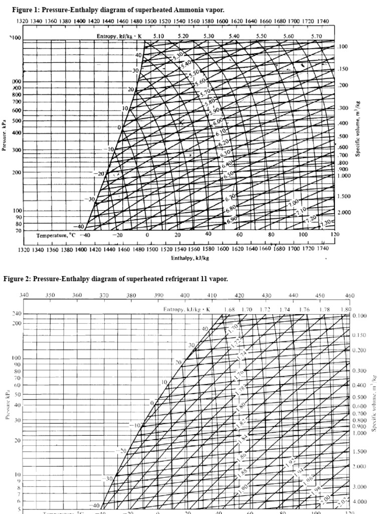RefrigerantPHChart PDF