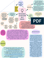 TEMA 7 MOTIVACIÓN Y SATISFACCION EN EL TRABAJO. Orful Organic Mind Map Brainstorm