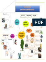 Mapa Mental El Ser Humano y Sus Componentes Esenciales